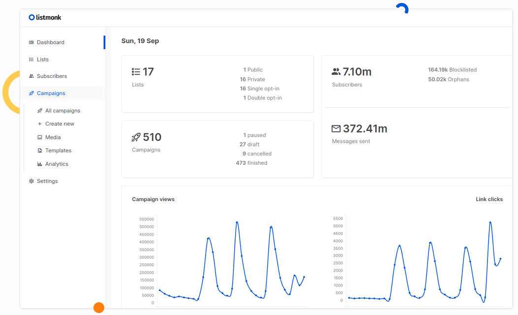 Listmonk Preview