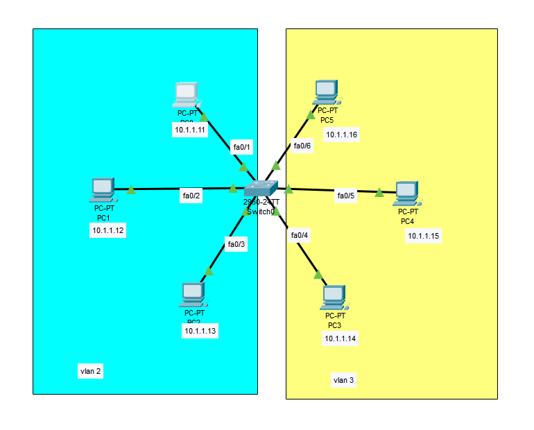 vlan_arch