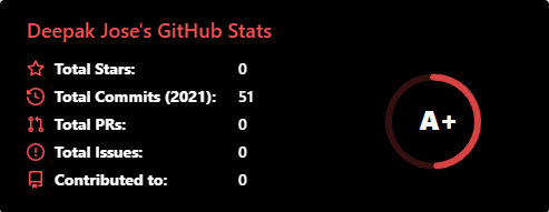 Screenshot 2021-08-05 200620