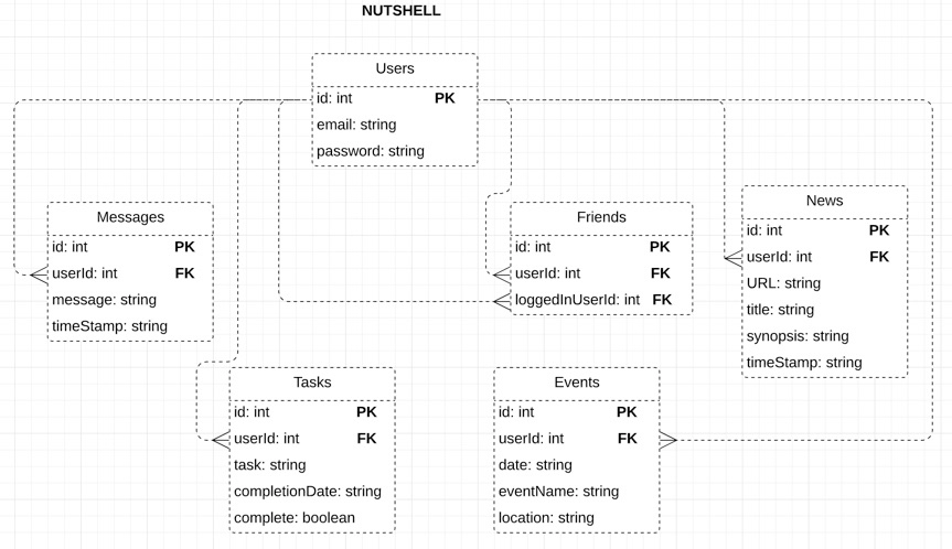 GitHub - Boolean-Believers/nutshell · GitHub