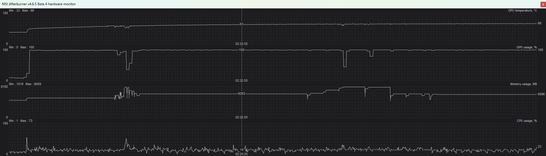 Unknown CUDA 8GB out of memory & performance issue · AUTOMATIC1111 ...