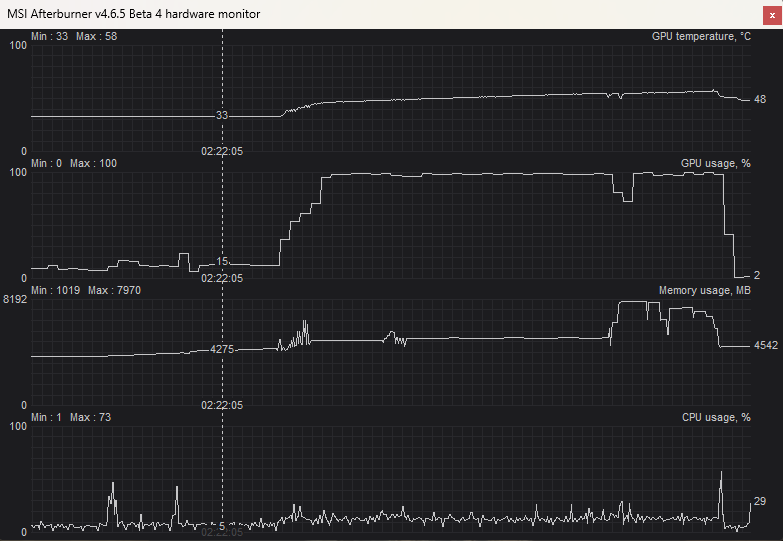 Unknown CUDA 8GB out of memory & performance issue · AUTOMATIC1111 ...