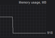 Unknown CUDA 8GB out of memory & performance issue · AUTOMATIC1111 ...