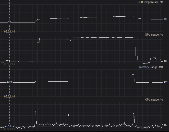 Unknown CUDA 8GB out of memory & performance issue · AUTOMATIC1111 ...