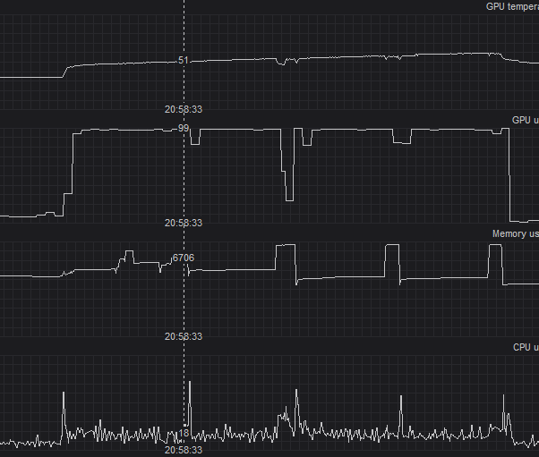 Unknown CUDA 8GB out of memory & performance issue · AUTOMATIC1111 ...