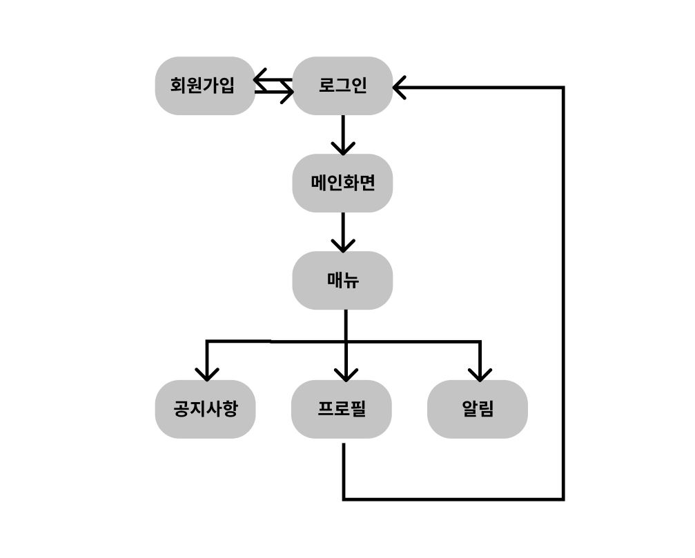 GitHub - Hyeonho-Lee/app2_project