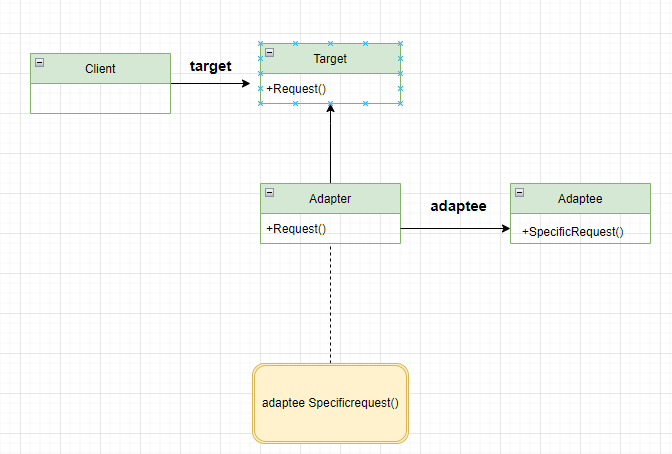 Adapter Pattern | Se Young