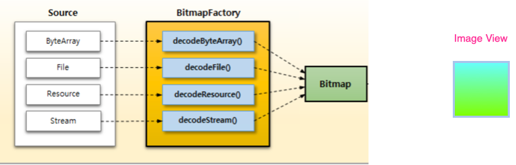 Untitled Diagram drawio