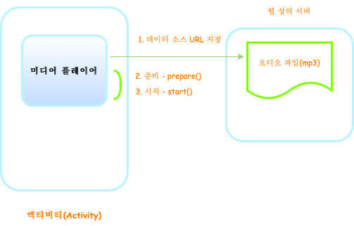 Untitled Diagram drawio