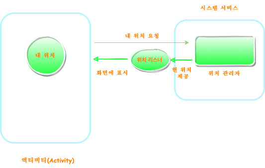 Untitled Diagram drawio