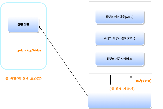 Untitled Diagram drawio