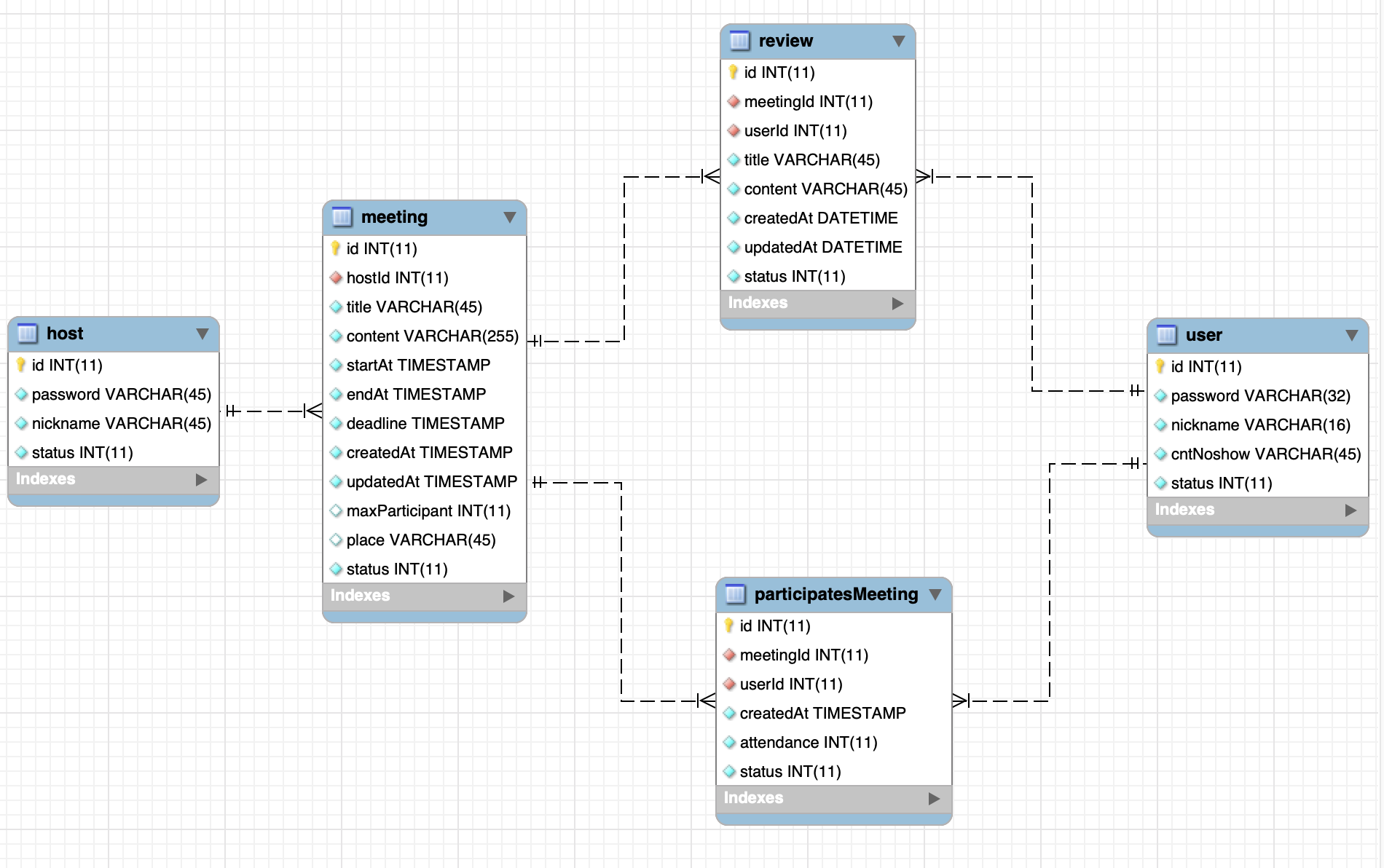 GitHub - do168/frip-meeting-server: Server-Side Application for Toy ...