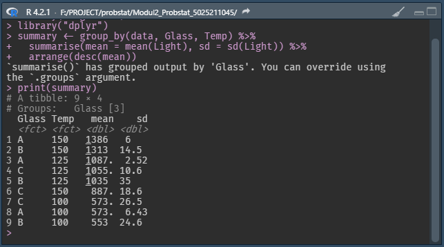 GitHub - mvinorian/Modul2_Probstat_5025211045: Repository for my second ...