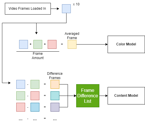 GitHub - gvan-0110/vidclass: 🎥 A neural network based video classifier ...