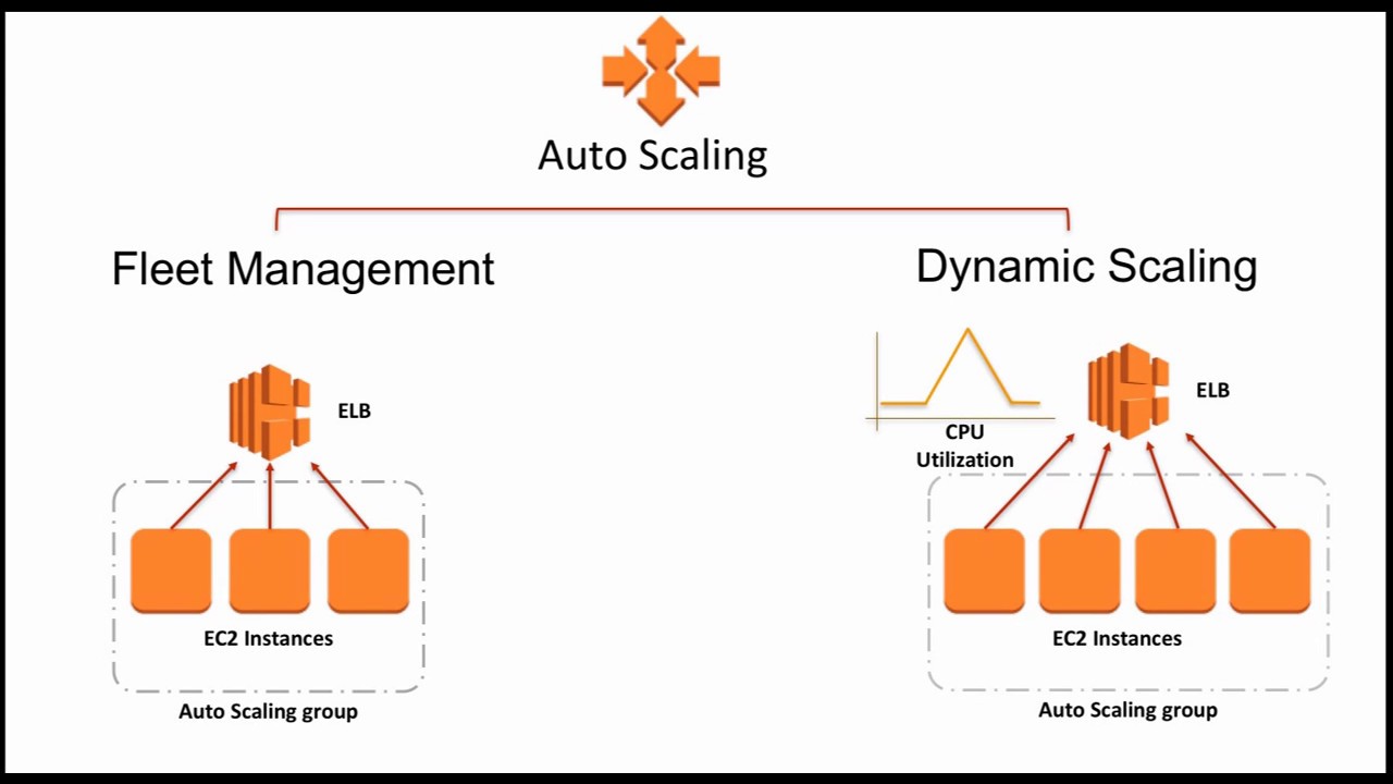 GitHub - usha250681/AWS-EC2-AUTO-SCALING: EC2 DESCRIPTION