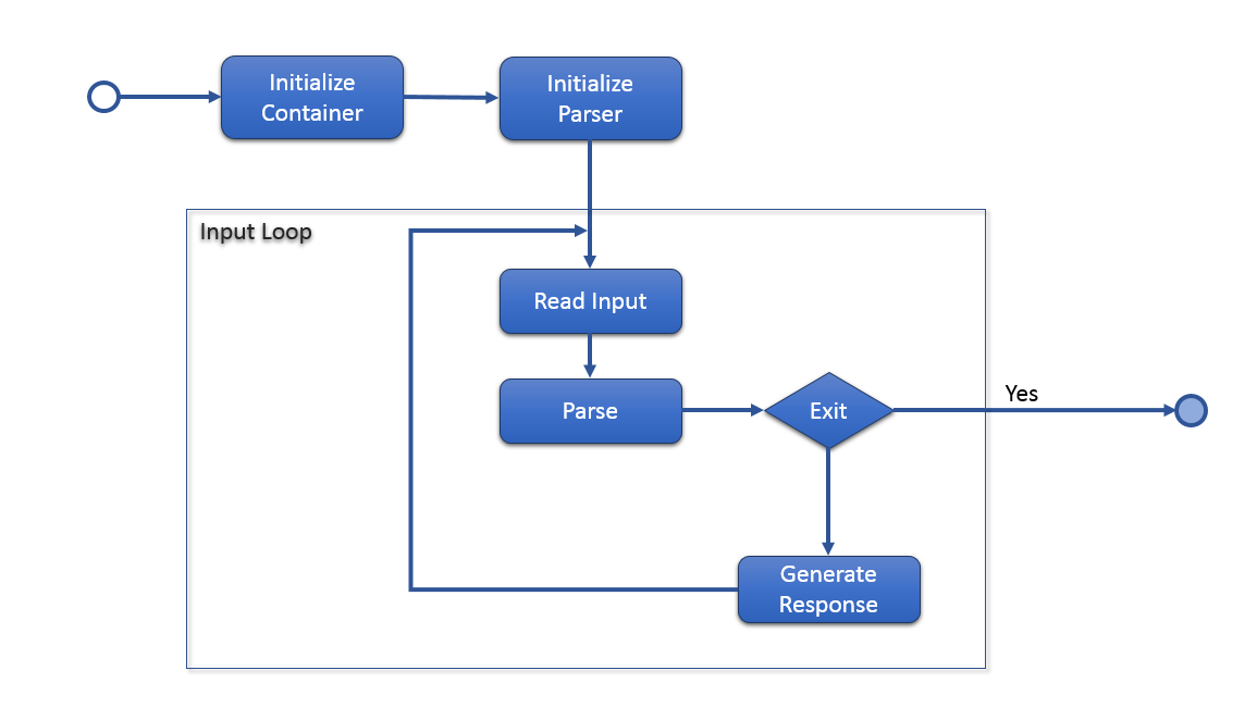work flow screen shot · Issue #1 · jane1002/ChatBot · GitHub