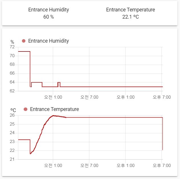 Home Assistant Stop After Some Time Issue 10 H4 LYWSD02 home