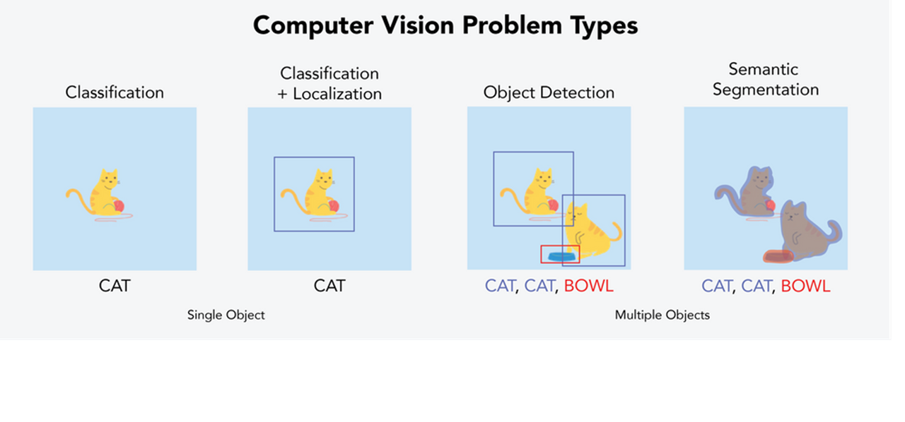GitHub - JSJeong-me/KOSA-Big-Data_Vision: KOSA 실시간 빅데이터 분석 및 시각 인지 시스템 ...