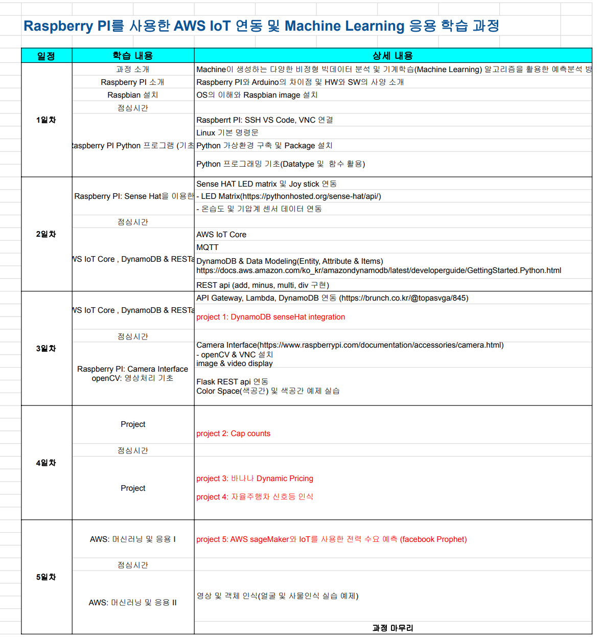 Github Hyyaeeun Raspberrypi Raspberrypi Dynamodb Iot