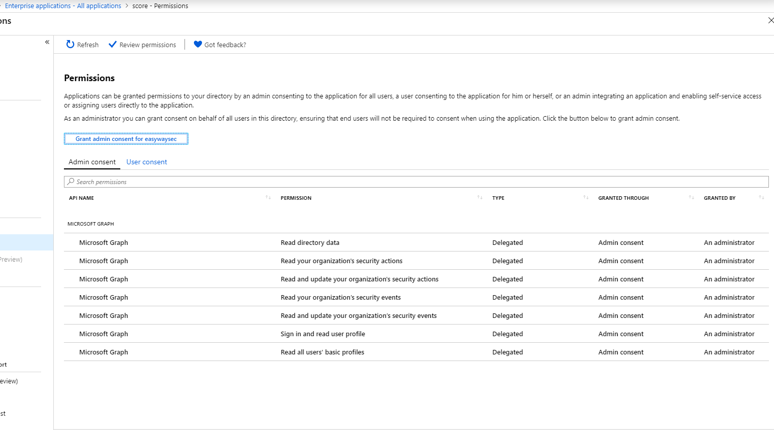 permissions