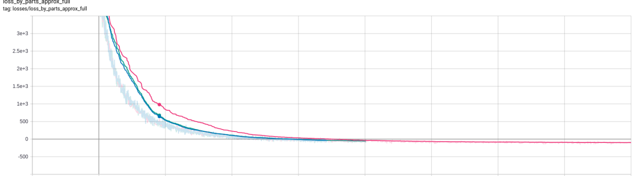 Exponential smoothing depends on number of steps · Issue #3493 ...