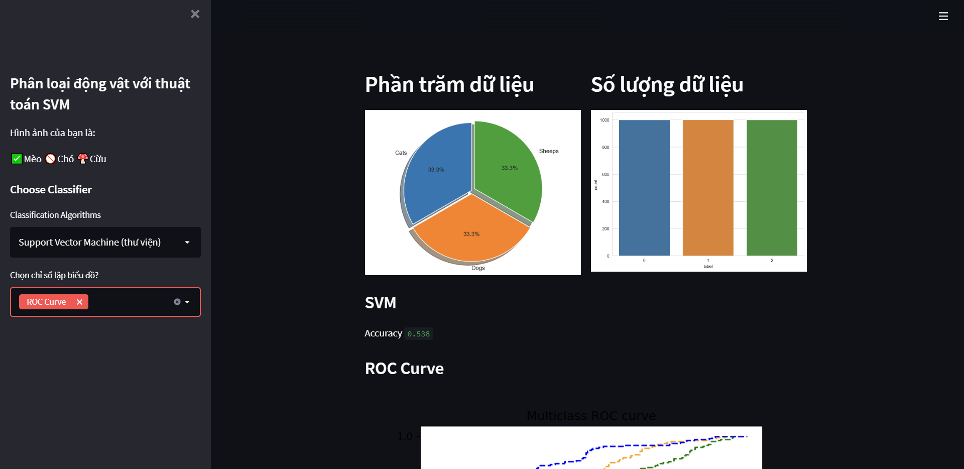 GitHub - ngongochuyoky/SVMAlgorithm