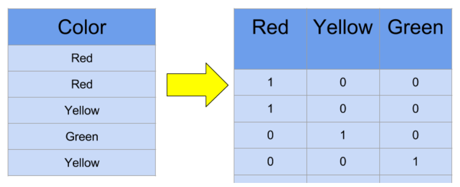 GitHub - DanialArab/6_Data_Preparation_for_Machine_Learning