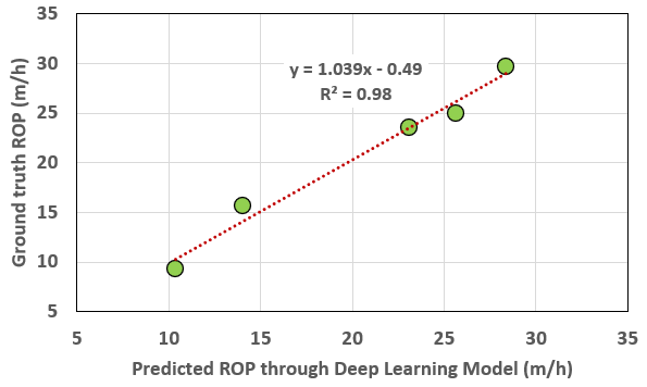 GitHub - DanialArab/Artificial-Neural-Network-Regressor