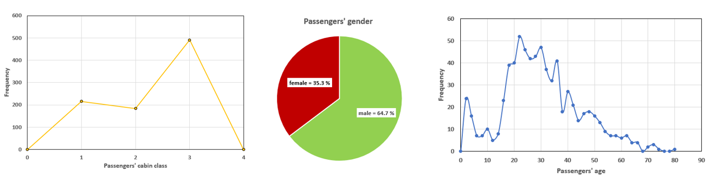GitHub - DanialArab/7_Random_Forest_vs._SVM_Classification