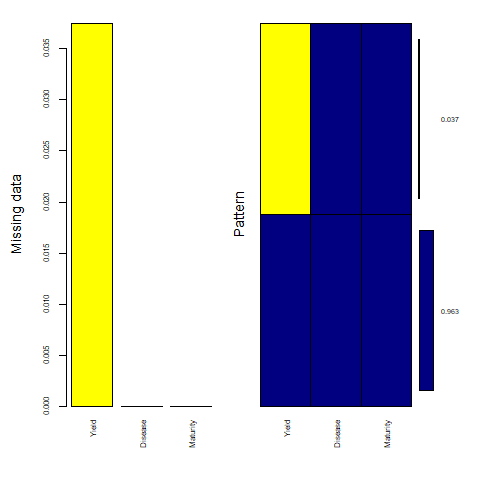 Untitled -- Missing values percentage and pattern (1)