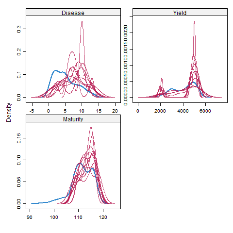 Untitled -- Density plot based on the number of multiple imputations