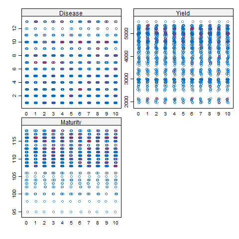 Untitled -- Strip plot based on the number of multiple imputations  