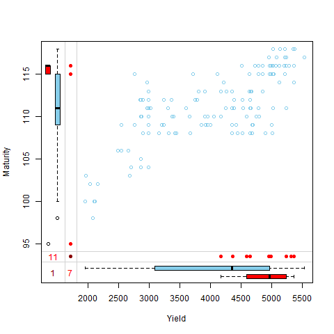 Untitled -- Scatter plot