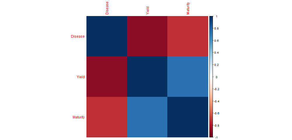 Untitled -- Correlation (color)