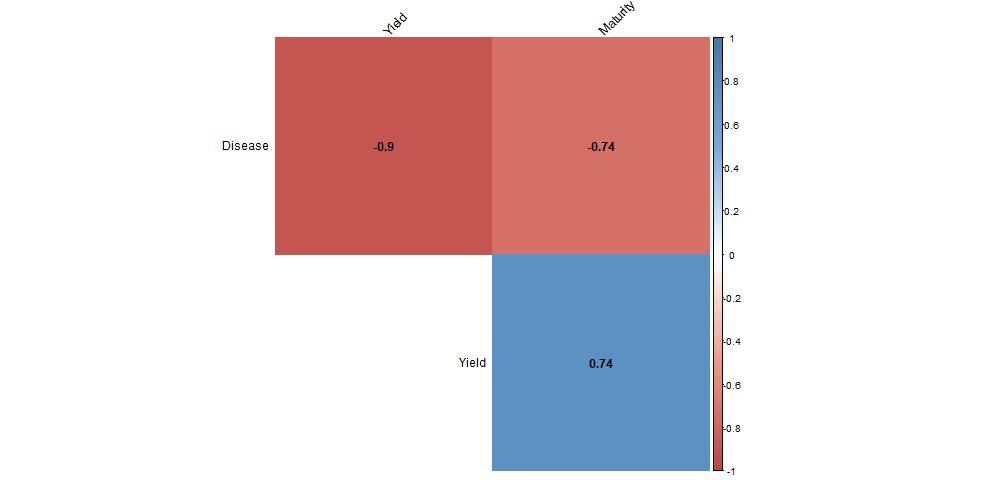Untitled -- Correlation (Full)