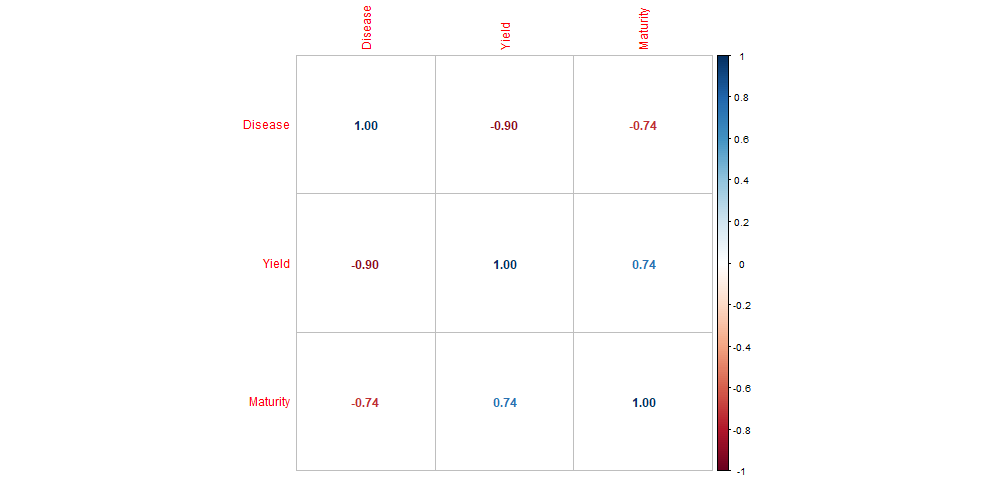 Untitled -- Correlation (number)