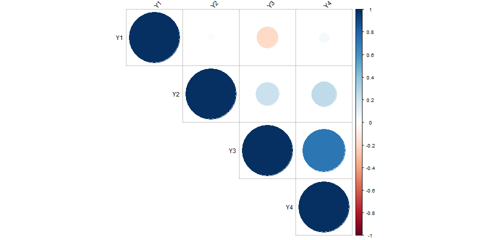 Untitled -- Correlation (upper and hclust (AXIS))