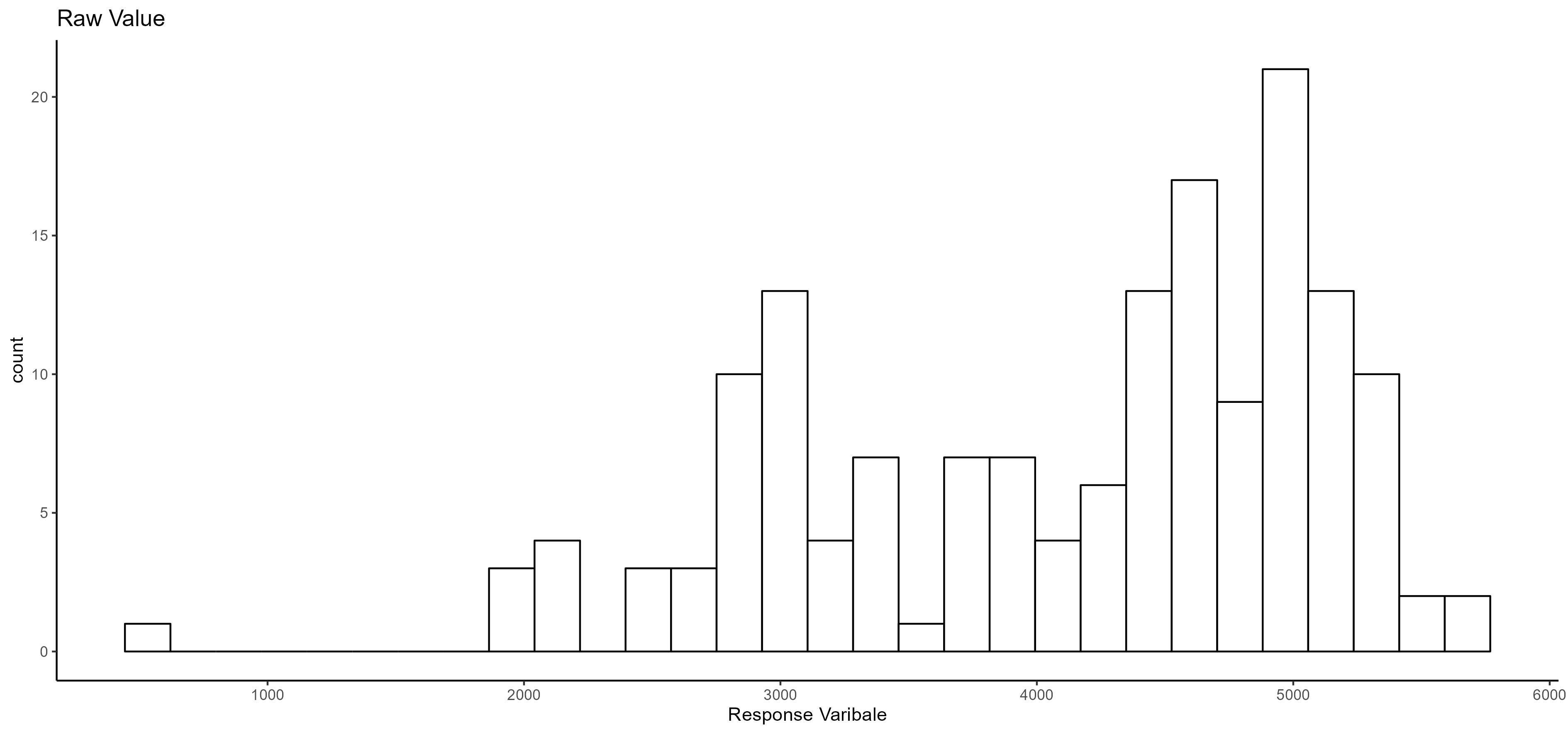 Untitled -- Raw Value ( Yield )