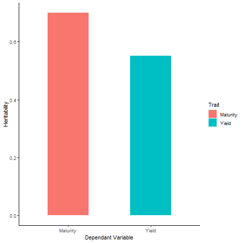 Untitled -- Heritability