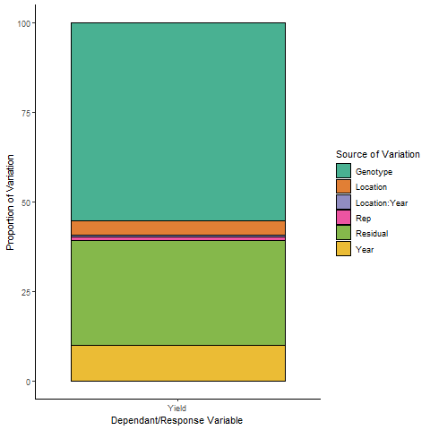 Untitled -- Variance Porportion