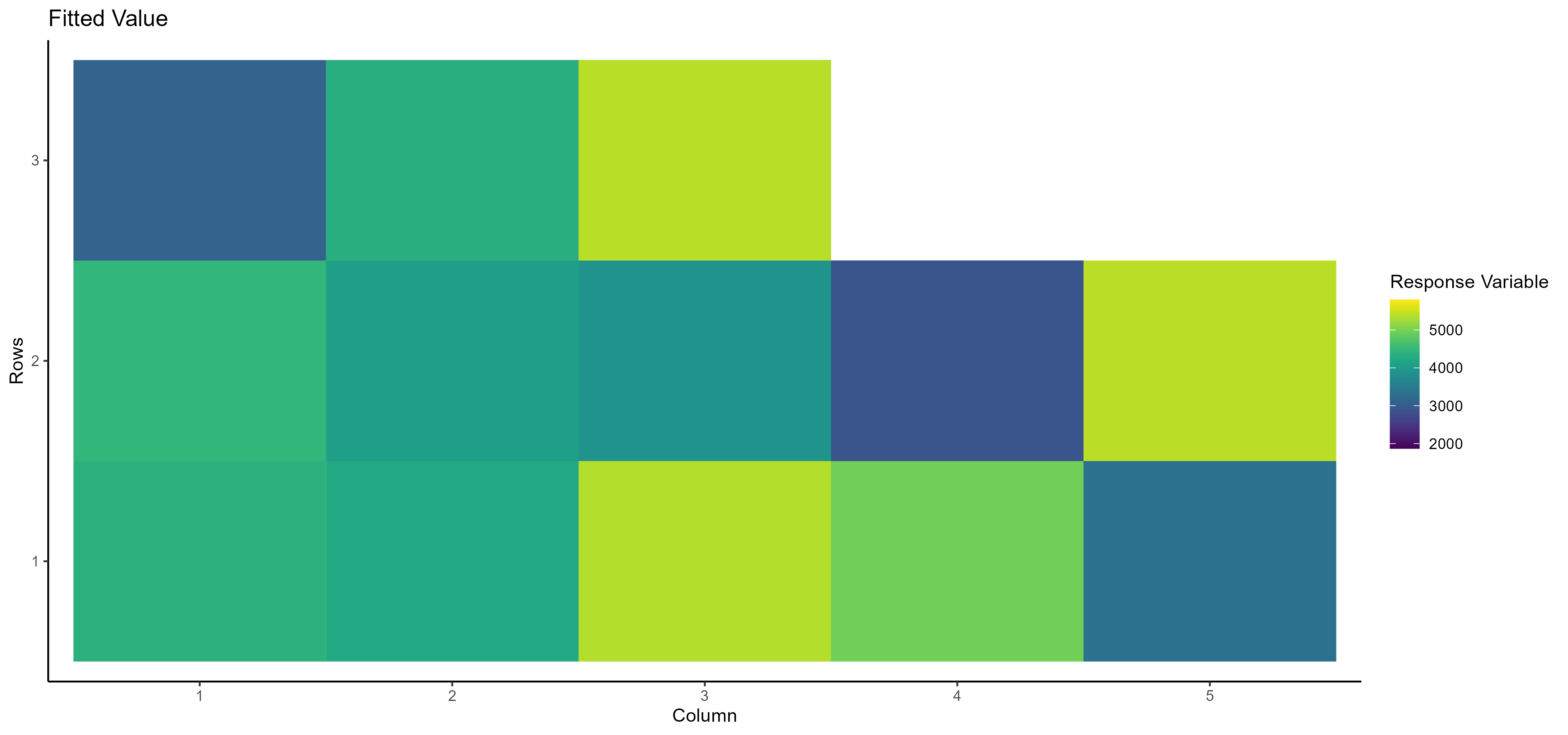 Untitled -- Spatial analysis -- Fitted Value ( Yield )