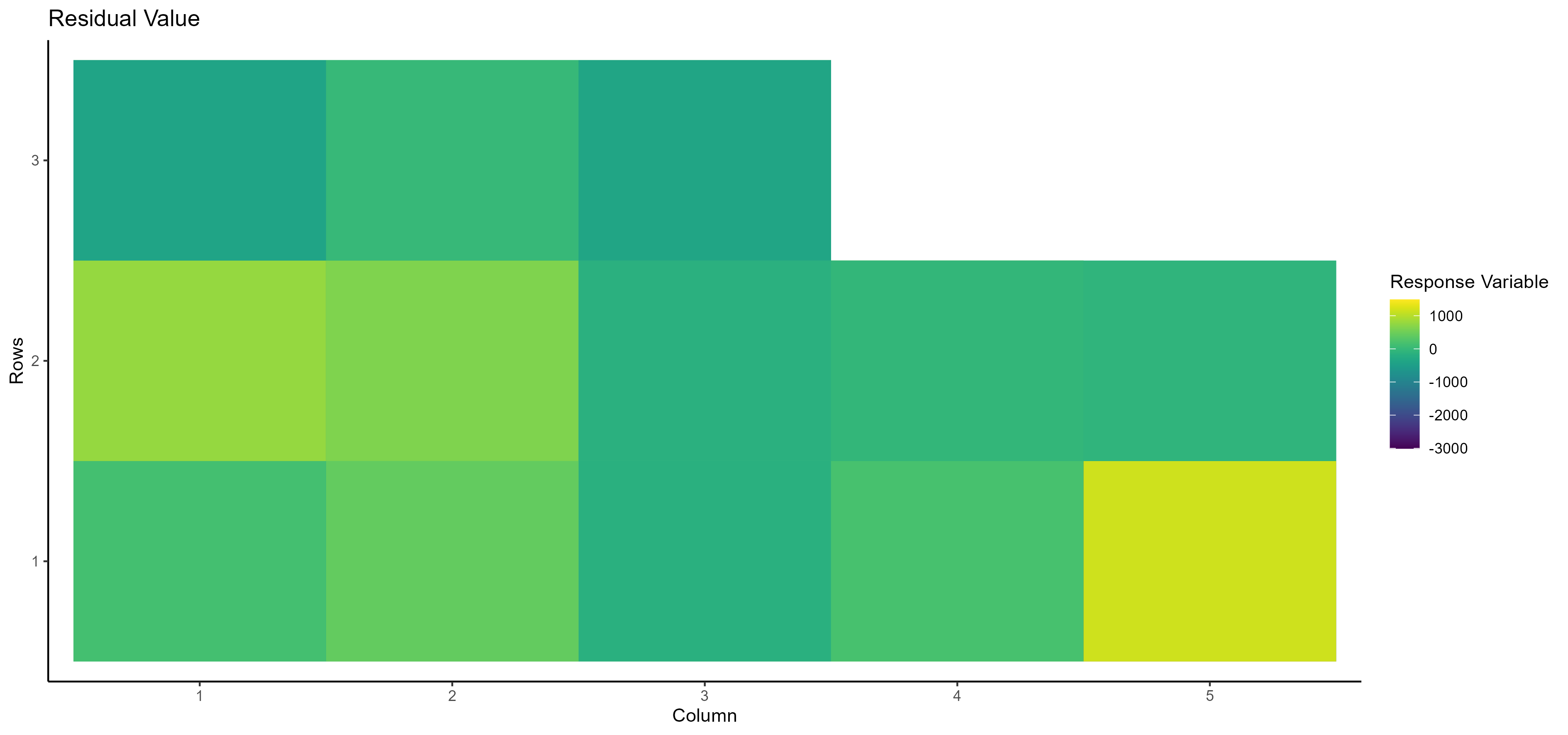 Untitled -- Spatial analysis -- Residual Value ( Yield )