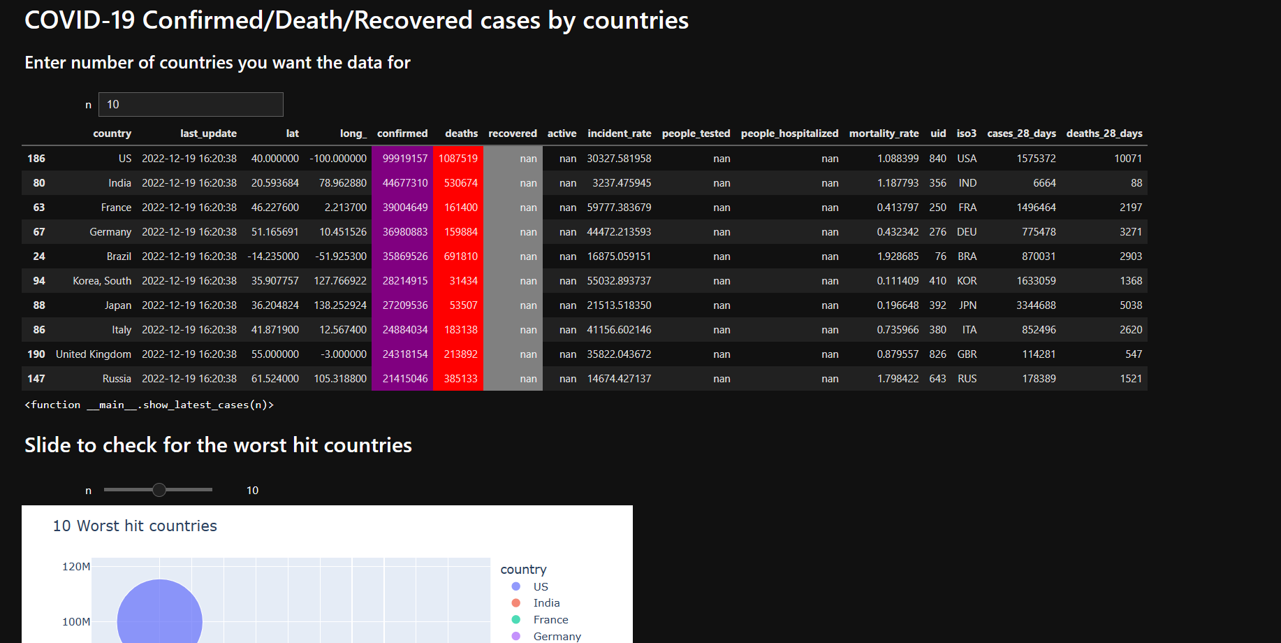 GitHub - abhibawag/COVID-19-Realtime-Dashboard