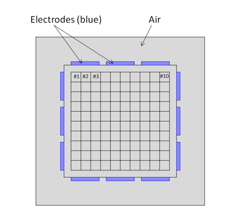 GitHub - shahriark/ECT: Postdoctoral work on Electric Capacitive ...