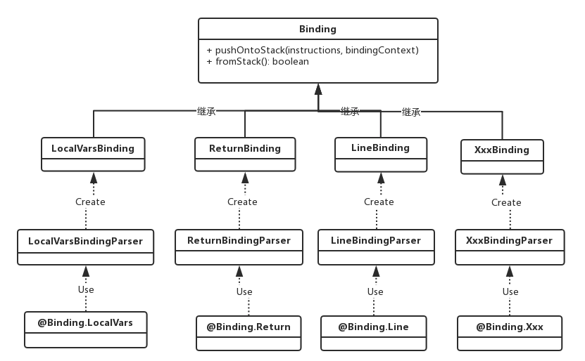 Arthas ByteKit 深度解读(1)：基本原理介绍 · Issue #1310 · alibaba/arthas · GitHub