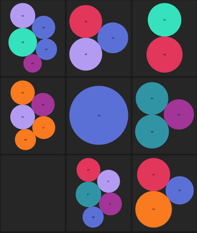 is there a way to control bubble size in packed bubble chart ? · Issue