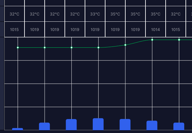How I can set a space between bars · Issue #1760 · recharts/recharts ...