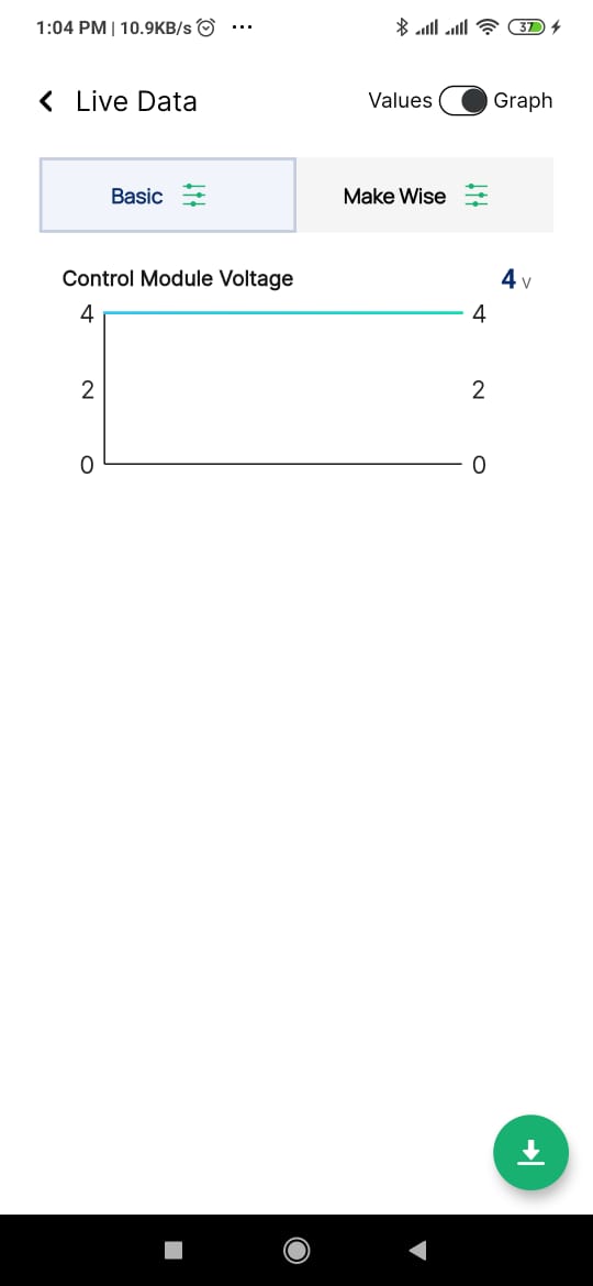 distorted-plotting-of-graph-and-show-left-title-0-for-values-with-no