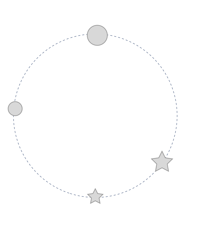 animate multiple objects around same path with different starting ...