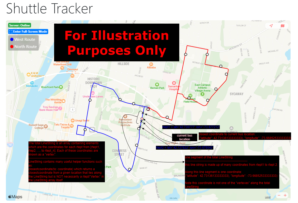 progress-along-route-figure1